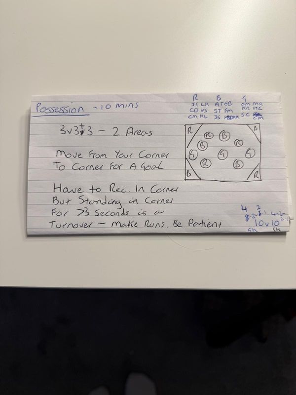Handwritten football possession practice on an index card showing a 3v3+3 setup with corner goals
